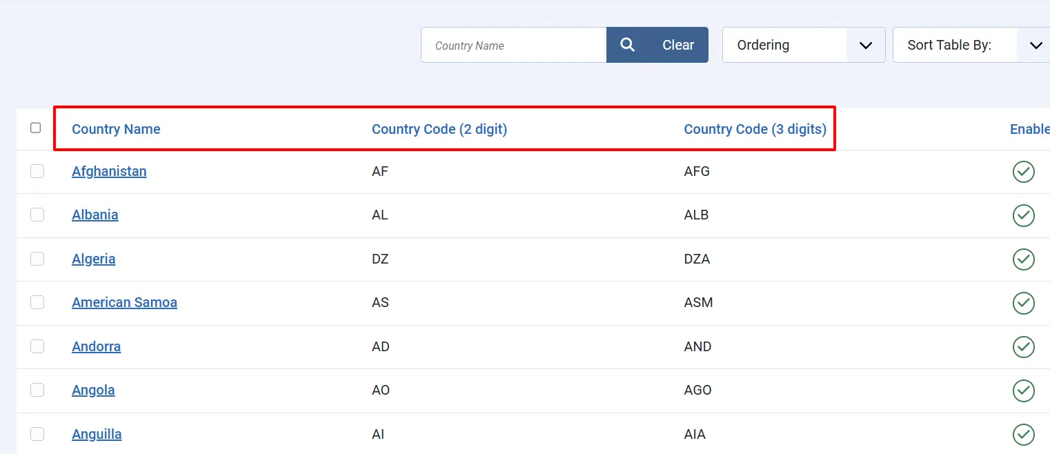 List of countries