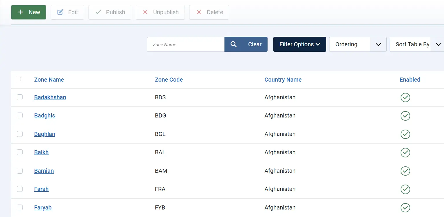 List of zones